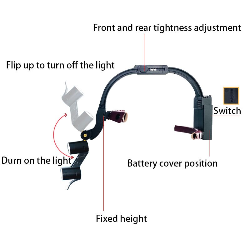 Dental 2.5X 3.5X Loupe Magnifi - Led Medical Headlight 评论和价格