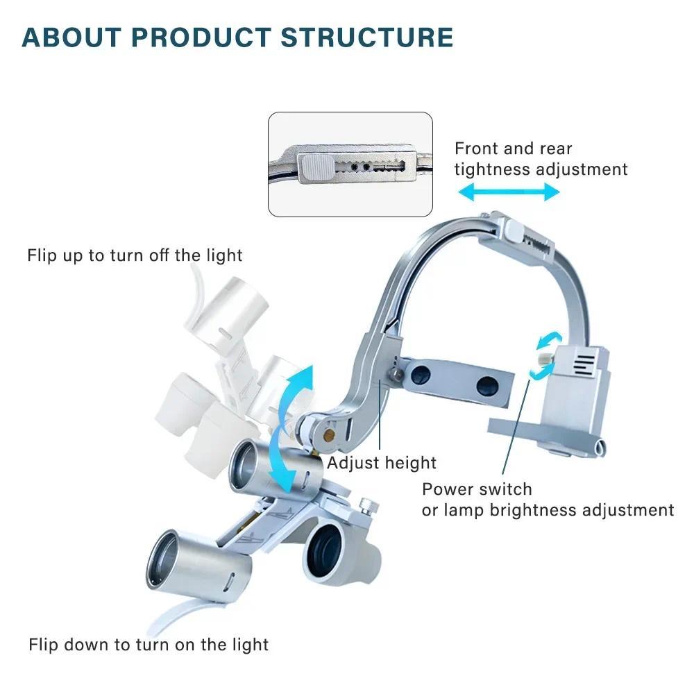 5W Dental LED Headlight 2.5X 3 - Led Medical Headlight 评论和价格